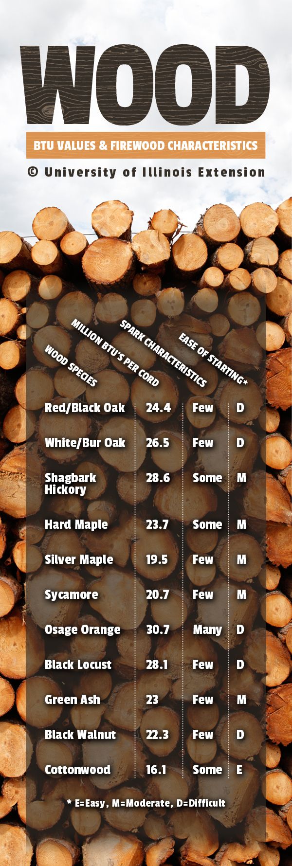 firewood guide
